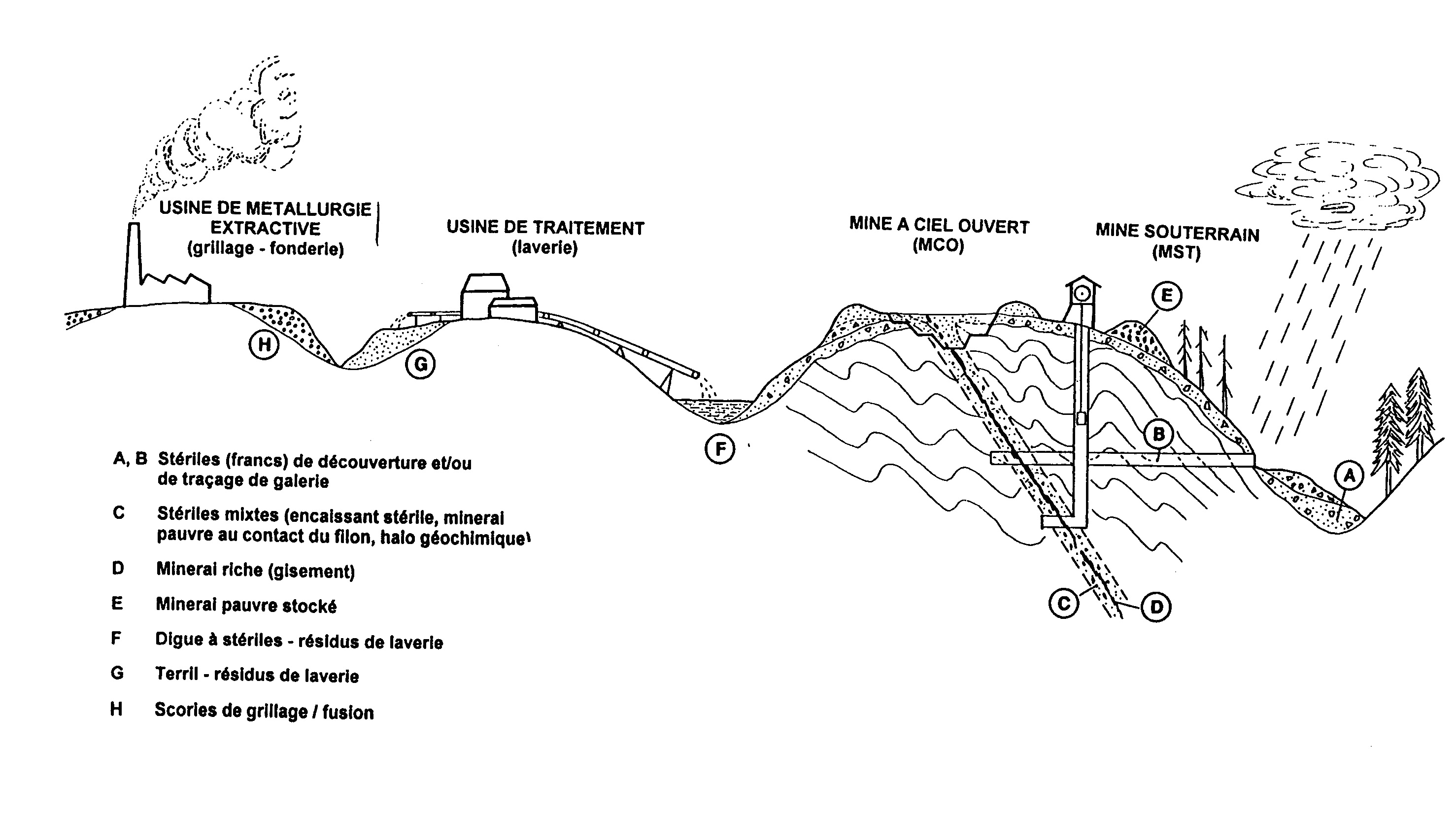 Déchets miniers (OFRIR1)